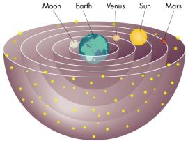 Geocentric2