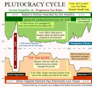largeextremeinequalitychart