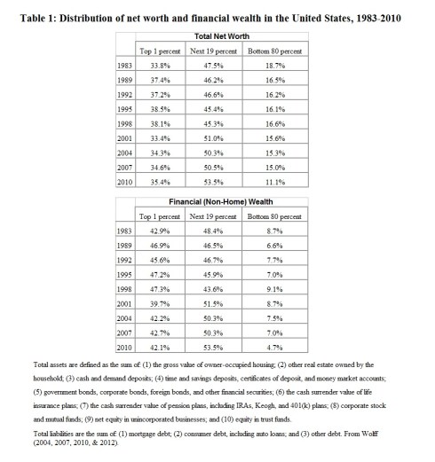 Wolff Table 1 Wealth