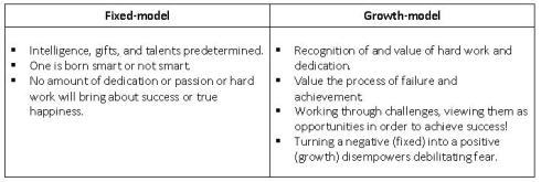 Learning Method table