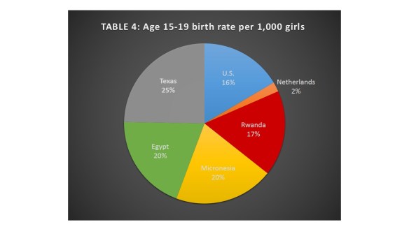Table 4-TX vs Nations