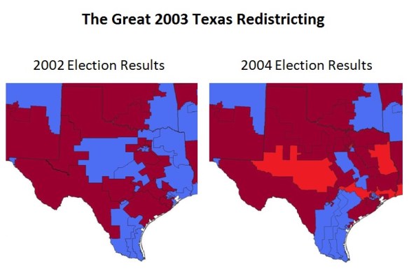 Comparison of U.S. House election results for Texas in 2002 and 2004 after the creation of new boundaries for congressional districts following mid-term redistricting in 2003. Blue denotes a Democratic hold, dark red denotes a Republican hold, and light red denotes a Republican pickup. (Wikipedia)