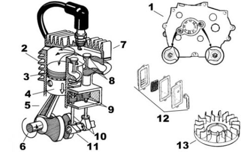 1-cylinder combustable engine