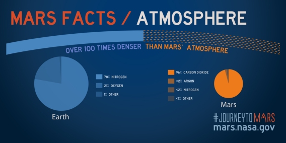 atmosphere-mars-facts