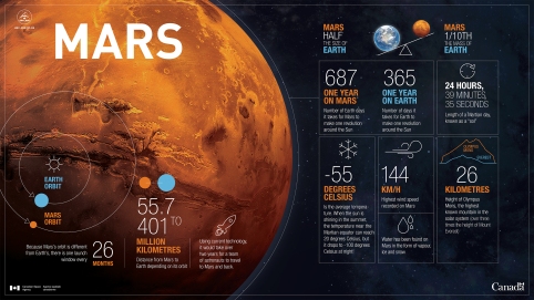 mars-by-the-numbers