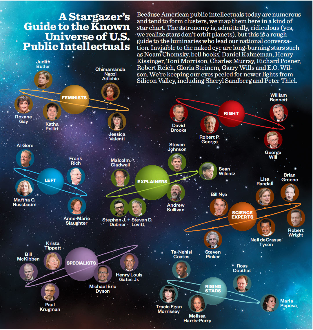 public-intellectuals-starmap