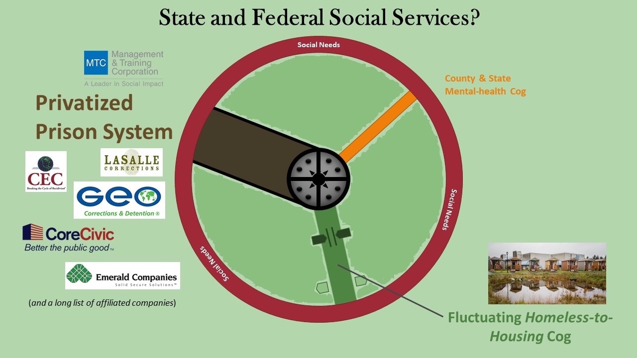 US Social Services