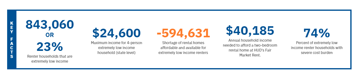 TX Housing Needs 2019