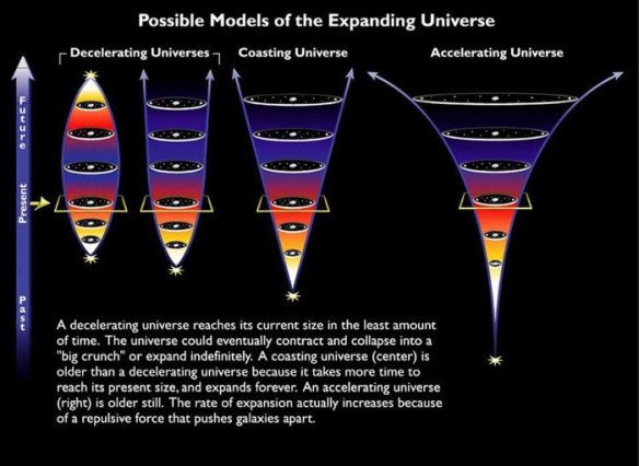 Accelerating Universe - Big Change & Rip
