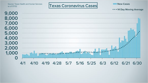 TX COVID-19 Cases